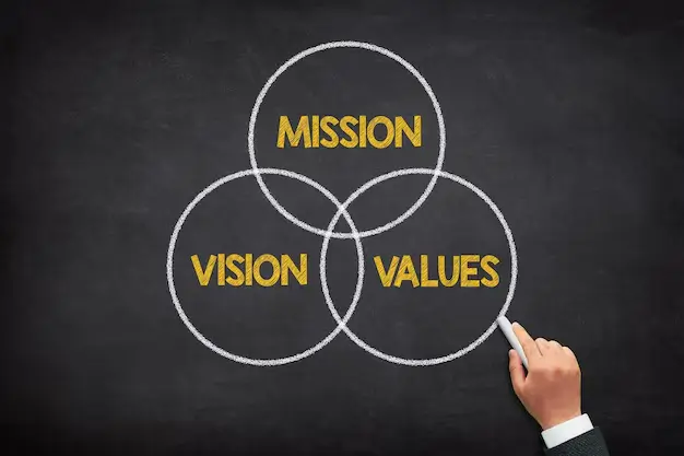 Medlo Biotech Vision & Mission